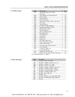 Предварительный просмотр 17 страницы WEG SSW-06.0085 User Manual