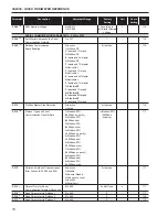 Предварительный просмотр 16 страницы WEG SSW06 User Manual