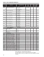 Предварительный просмотр 20 страницы WEG SSW06 User Manual