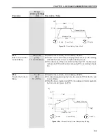 Предварительный просмотр 100 страницы WEG SSW06 User Manual