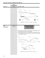 Предварительный просмотр 101 страницы WEG SSW06 User Manual