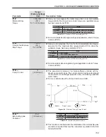 Предварительный просмотр 104 страницы WEG SSW06 User Manual