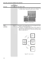 Предварительный просмотр 109 страницы WEG SSW06 User Manual