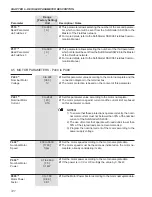 Предварительный просмотр 121 страницы WEG SSW06 User Manual