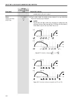 Предварительный просмотр 131 страницы WEG SSW06 User Manual