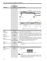 Предварительный просмотр 137 страницы WEG SSW06 User Manual