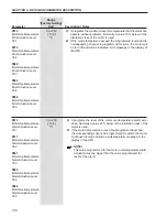 Предварительный просмотр 139 страницы WEG SSW06 User Manual