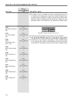 Предварительный просмотр 141 страницы WEG SSW06 User Manual