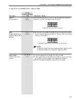 Предварительный просмотр 142 страницы WEG SSW06 User Manual