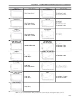 Предварительный просмотр 144 страницы WEG SSW06 User Manual