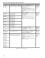 Предварительный просмотр 165 страницы WEG SSW06 User Manual