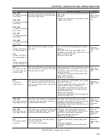 Предварительный просмотр 166 страницы WEG SSW06 User Manual