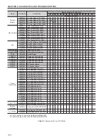 Предварительный просмотр 173 страницы WEG SSW06 User Manual