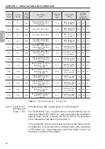 Preview for 21 page of WEG SSW07 Series User Manual