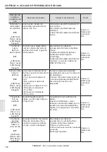 Preview for 163 page of WEG SSW07 Series User Manual