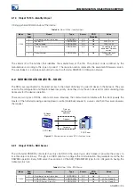 Предварительный просмотр 24 страницы WEG SSW900-CAN-W User Manual