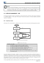 Предварительный просмотр 31 страницы WEG SSW900-CAN-W User Manual