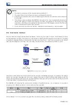 Предварительный просмотр 34 страницы WEG SSW900-CAN-W User Manual