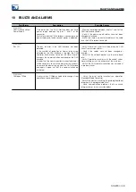 Предварительный просмотр 39 страницы WEG SSW900-CAN-W User Manual