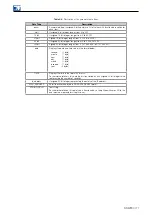 Предварительный просмотр 71 страницы WEG SSW900-CAN-W User Manual