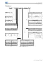 Предварительный просмотр 13 страницы WEG VBWC Series Installation,Operation And Maintenance Instruction