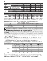 Предварительный просмотр 8 страницы WEG W21Xd Instructions Manual For Installation, Operation And Maintenance