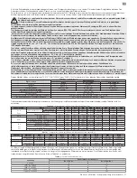 Preview for 15 page of WEG W21Xd Instructions Manual For Installation, Operation And Maintenance