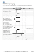 Preview for 18 page of WEG WGM Installation, Operation And Maintanance Manual