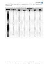 Preview for 41 page of WEG WGM Installation, Operation And Maintanance Manual