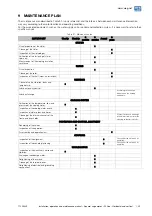 Preview for 49 page of WEG WGM Installation, Operation And Maintanance Manual