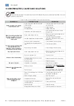 Preview for 50 page of WEG WGM Installation, Operation And Maintanance Manual