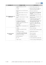 Preview for 51 page of WEG WGM Installation, Operation And Maintanance Manual