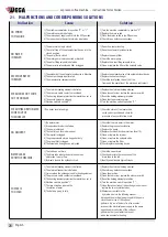 Preview for 26 page of Wega 1 Group Use And Maintenance Manual