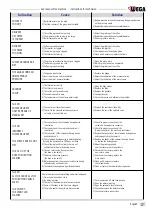 Preview for 27 page of Wega 1 Group Use And Maintenance Manual