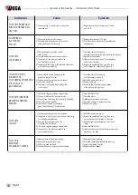 Preview for 28 page of Wega 1 Group Use And Maintenance Manual