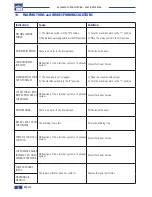 Preview for 18 page of Wega LB 4100 Use And Maintenance Manual