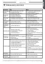 Preview for 23 page of Wega LB 4200 CAFFE'-CAFFE' Use And Maintenance Manual