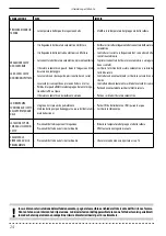 Preview for 24 page of Wega LB 4200 CAFFE'-CAFFE' Use And Maintenance Manual