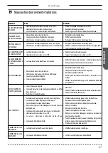 Preview for 67 page of Wega LB 4200 CAFFE'-CAFFE' Use And Maintenance Manual