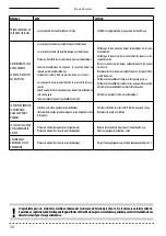 Preview for 68 page of Wega LB 4200 CAFFE'-CAFFE' Use And Maintenance Manual