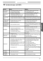 Preview for 89 page of Wega LB 4200 CAFFE'-CAFFE' Use And Maintenance Manual