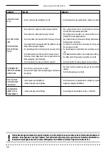 Preview for 90 page of Wega LB 4200 CAFFE'-CAFFE' Use And Maintenance Manual