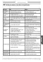 Preview for 111 page of Wega LB 4200 CAFFE'-CAFFE' Use And Maintenance Manual