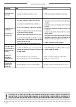 Preview for 112 page of Wega LB 4200 CAFFE'-CAFFE' Use And Maintenance Manual