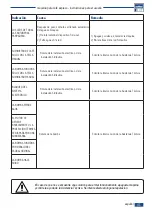 Предварительный просмотр 41 страницы Wega LB 4700 Use And Maintenance Manual