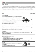 Предварительный просмотр 18 страницы Wega MININOVA CLASSIC DUO 2GR Use And Maintenance Manual