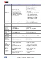 Предварительный просмотр 20 страницы Wega Mininova Instructions Manual