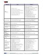 Предварительный просмотр 68 страницы Wega Mininova Instructions Manual