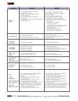 Предварительный просмотр 116 страницы Wega Mininova Instructions Manual