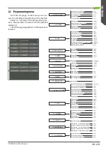 Preview for 29 page of Wega MyConcept EVDP 2GR Use And Maintenance Manual